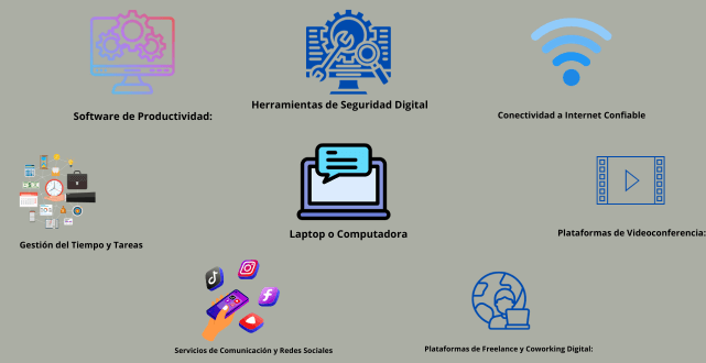 Herramientas de trabajo de un nomada digital